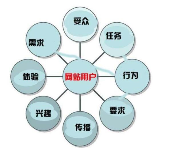 打破常規 網站運營如何告別千篇一律的設計方式